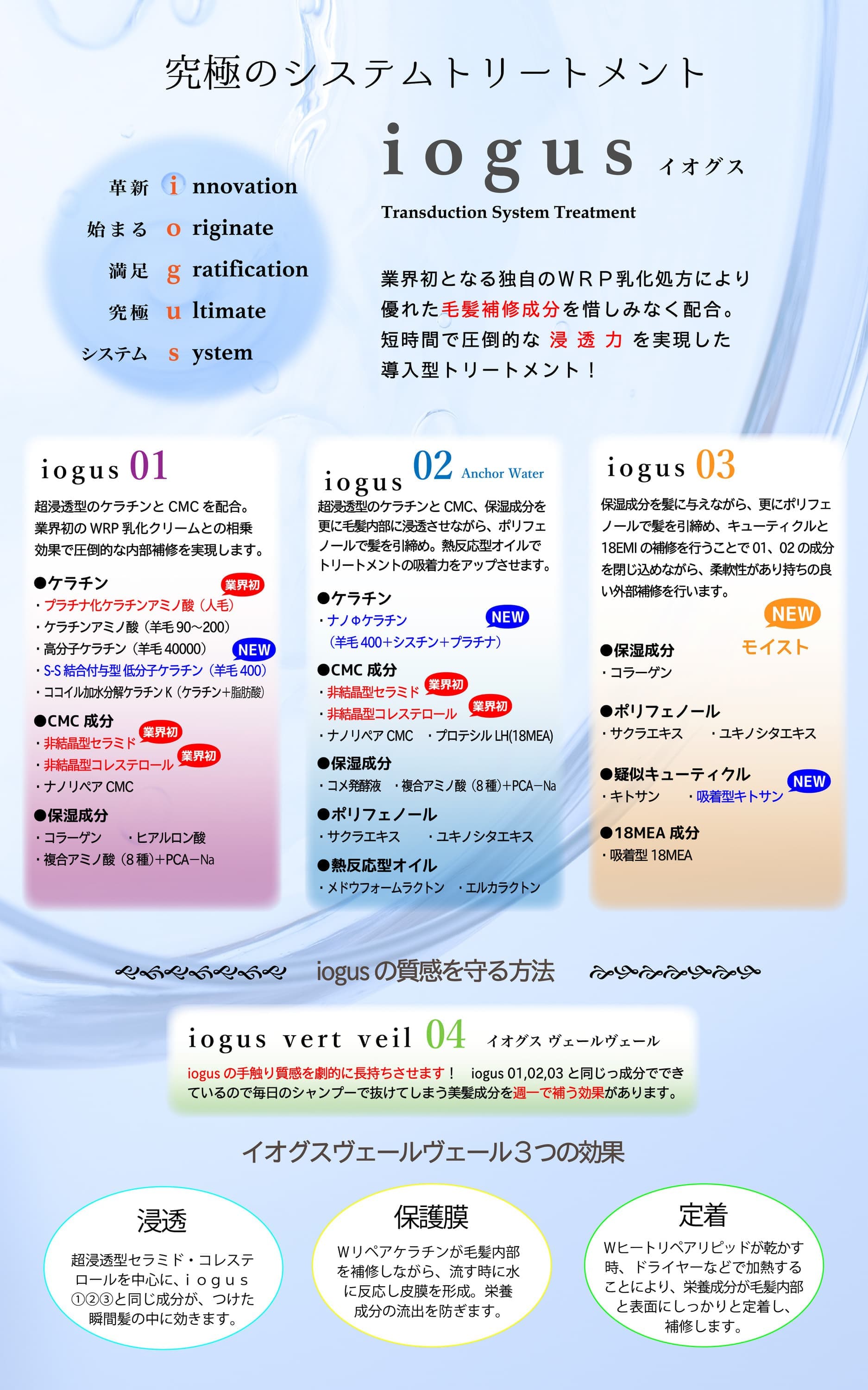 イオグス